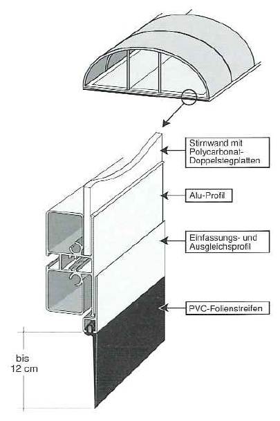 Schwimmbadüberdachung Stirnwandsysteme verschiebbar